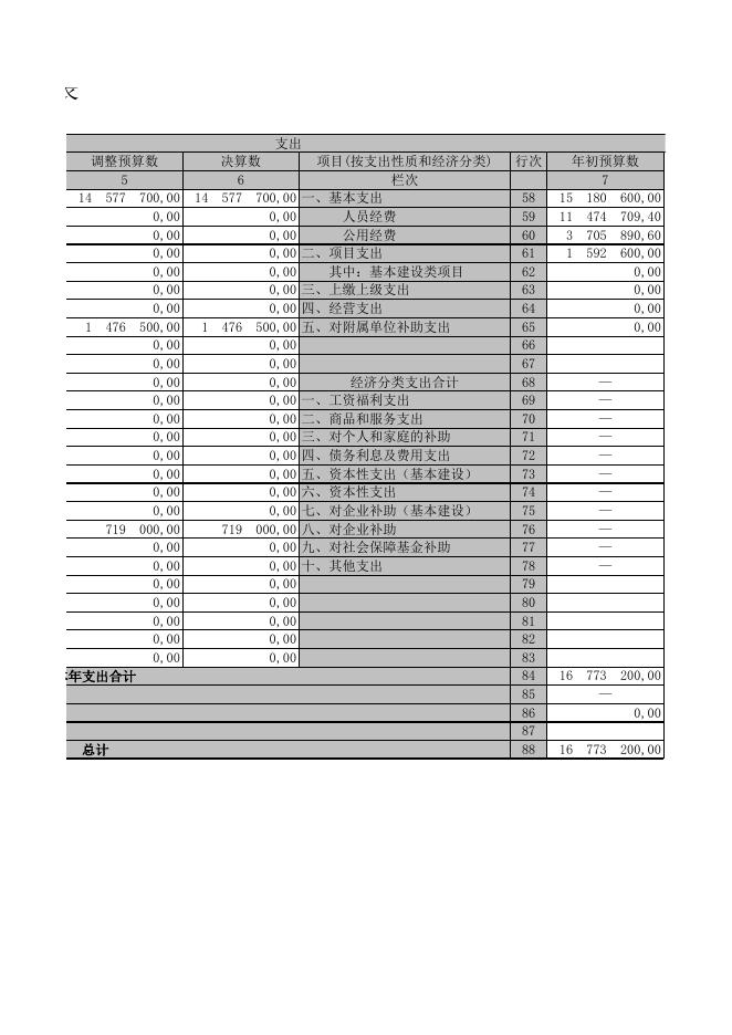 朝阳县纪委2021年决算.xls