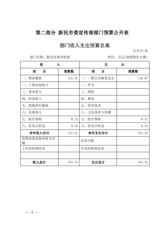 新民市委宣传部2020年部门预算（含三公经费预算）.pdf