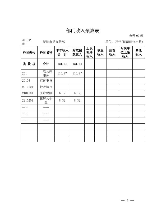 新民市委宣传部2020年部门预算（含三公经费预算）.pdf