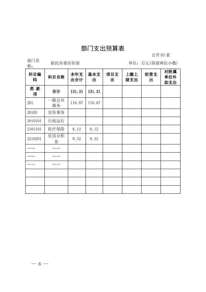 新民市委宣传部2020年部门预算（含三公经费预算）.pdf