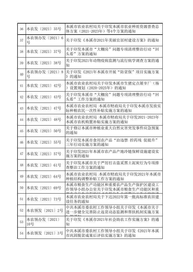 市农业农村局现行有效文件目录.xlsx