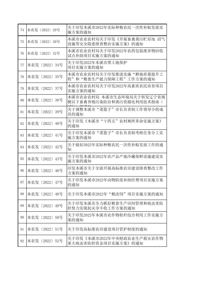 市农业农村局现行有效文件目录.xlsx