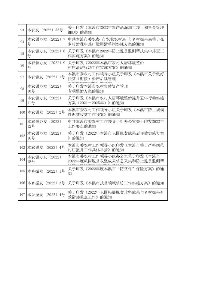 市农业农村局现行有效文件目录.xlsx