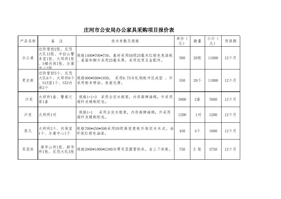 成交供应商报价表.xls