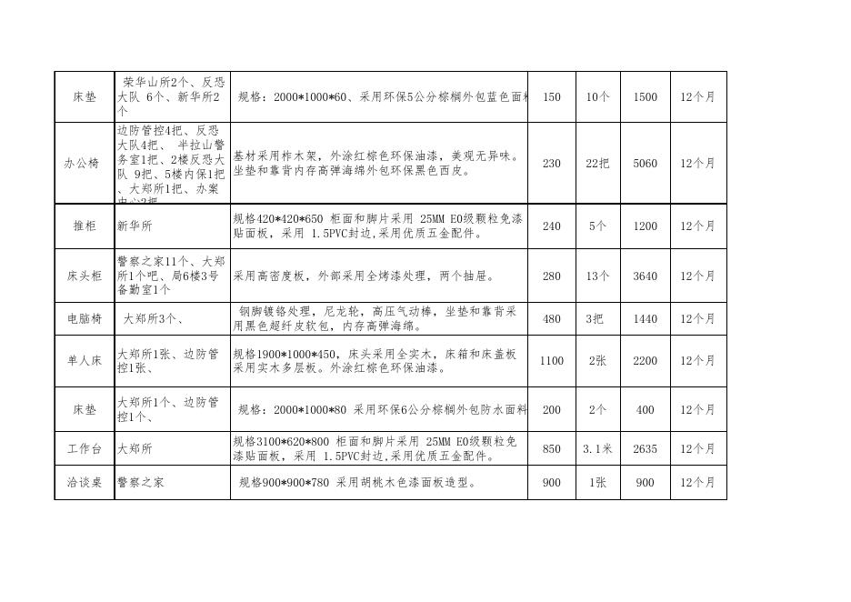 成交供应商报价表.xls