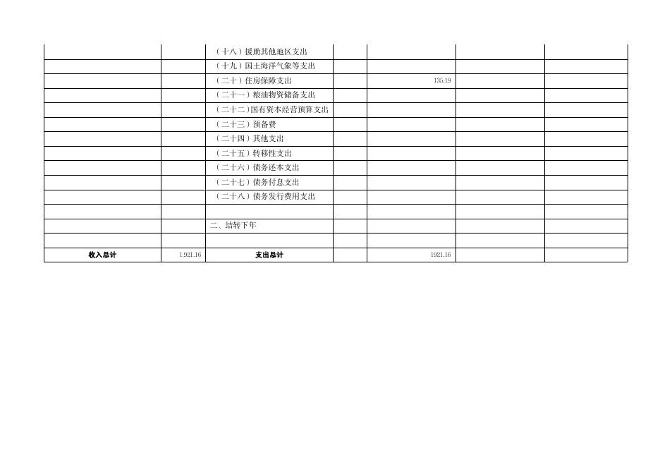 新民市教育研究中心2022年单位预算.pdf