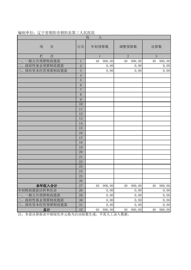 朝阳县第三医院部门决算.xls