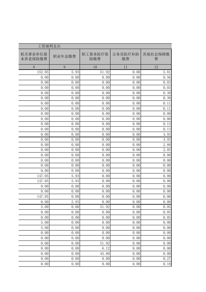 2021年度乌兰白镇一般公共预算（基本）支出经济分类决算表.xls