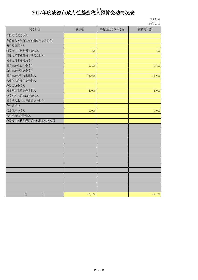 2017年政府性基金决算.xls