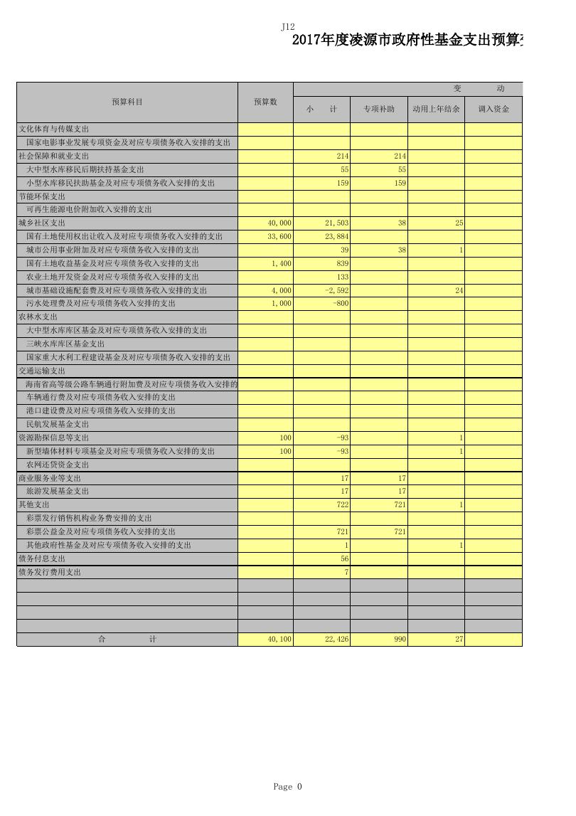 2017年政府性基金决算.xls