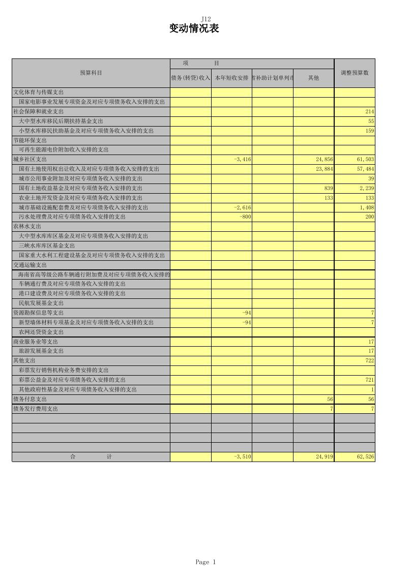 2017年政府性基金决算.xls