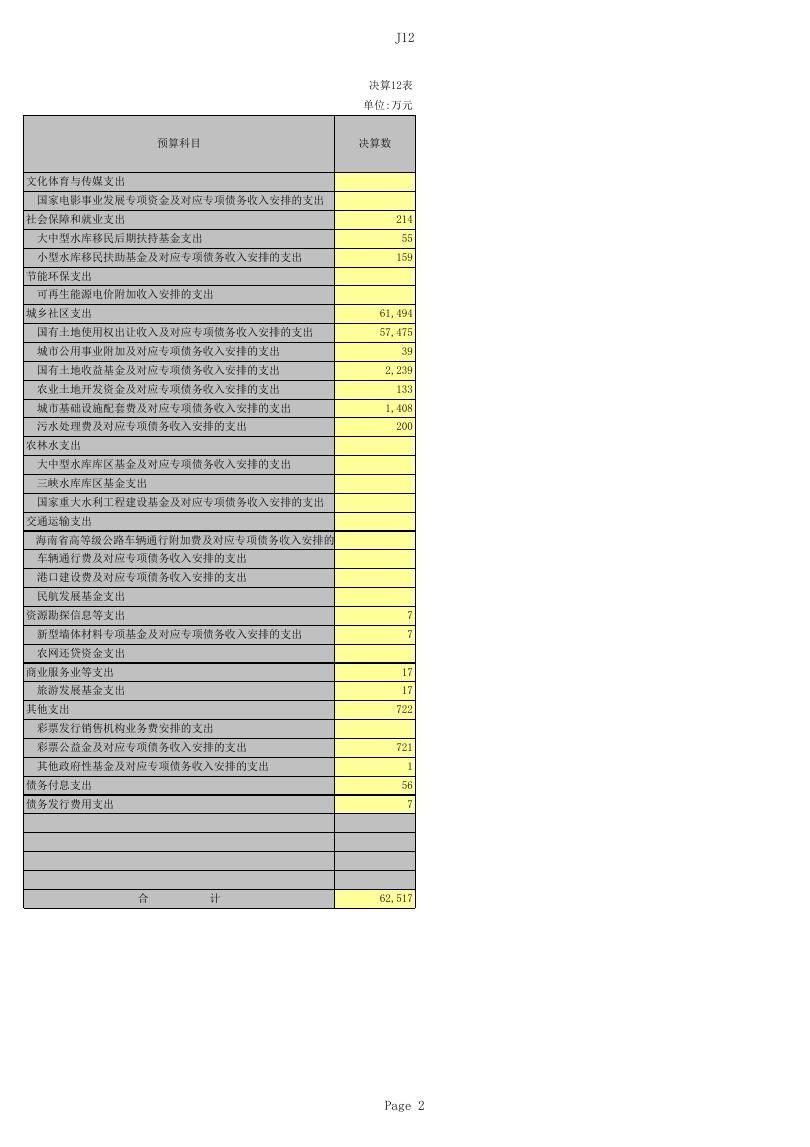 2017年政府性基金决算.xls