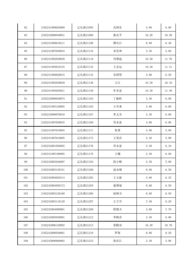 2017年度渔业油价补助专项资金（补发）发放公示.xls
