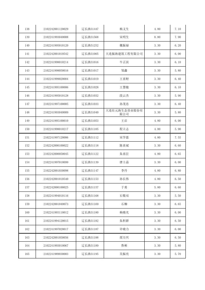 2017年度渔业油价补助专项资金（补发）发放公示.xls