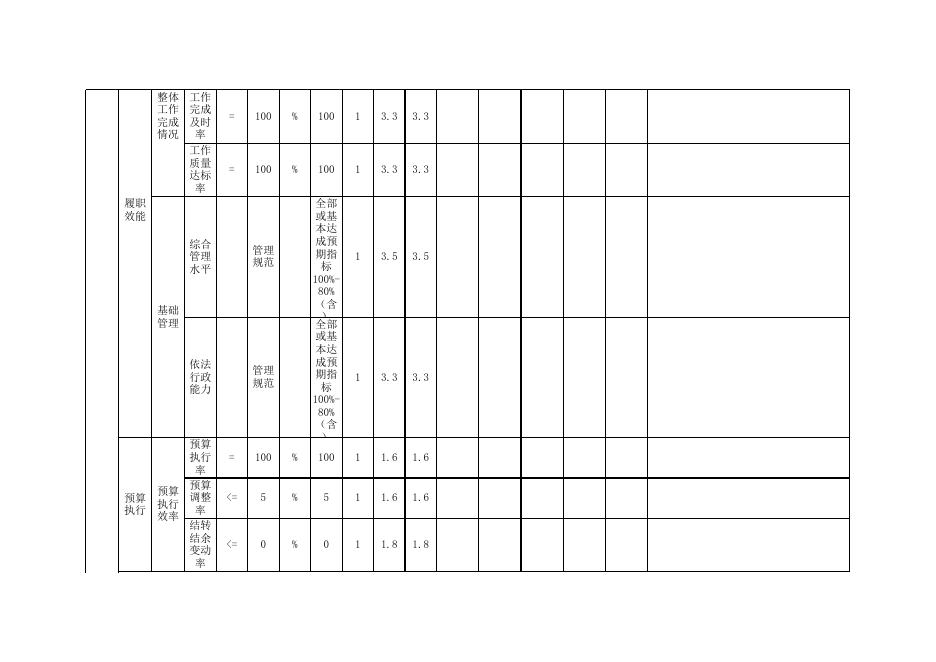 凌源市农业技术推广中心自评表.xls