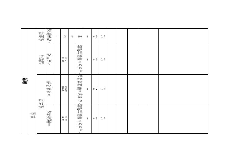 凌源市农业技术推广中心自评表.xls