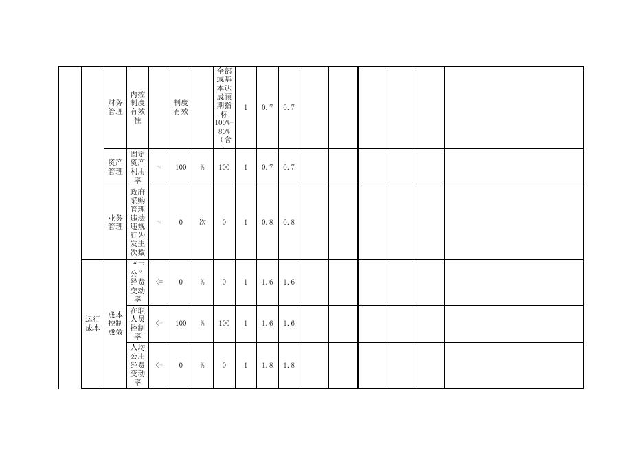 凌源市农业技术推广中心自评表.xls