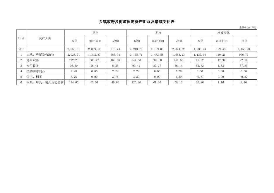 2021年全市资产负债比及六大类汇总（万元表）.xlsx