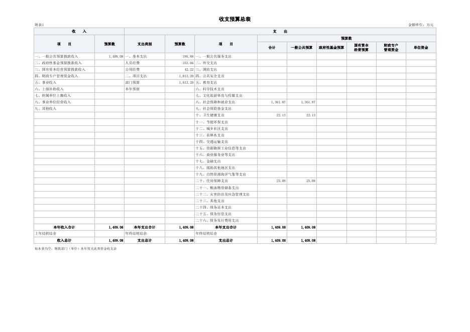 部门预算公开表.xlsx