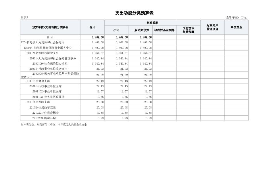 部门预算公开表.xlsx