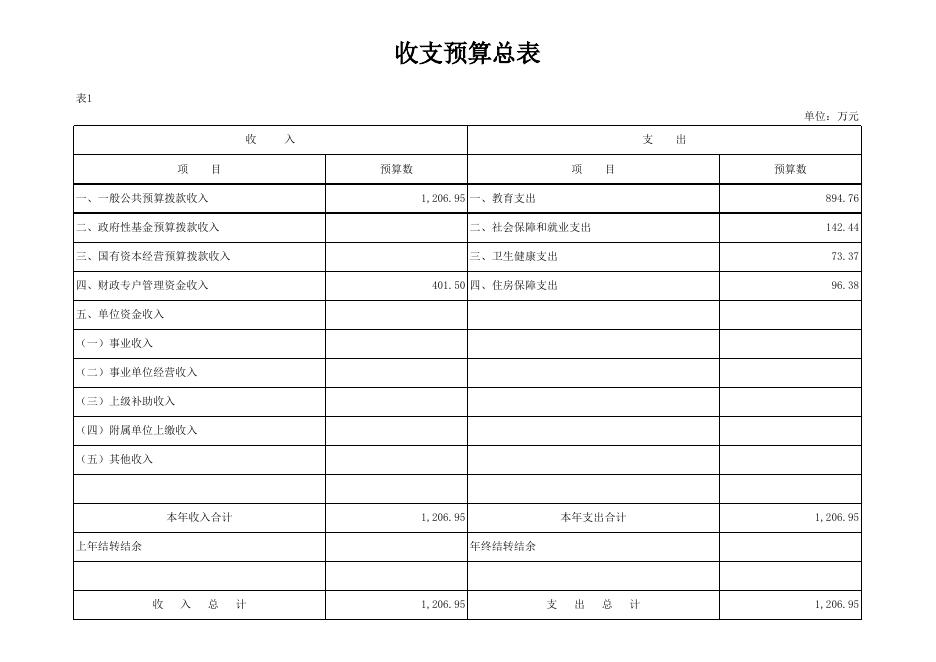 上夹河镇中心小学13-部门所属单位2022年预算公开表.xlsx