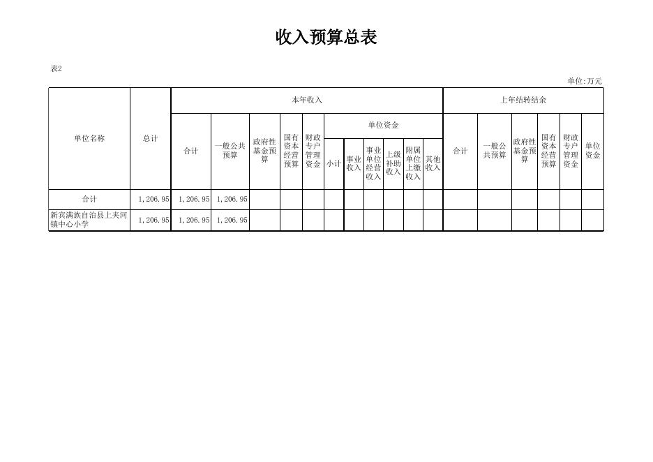 上夹河镇中心小学13-部门所属单位2022年预算公开表.xlsx