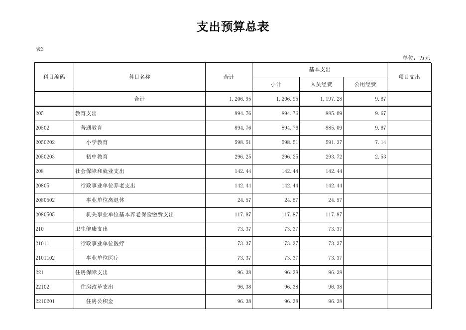 上夹河镇中心小学13-部门所属单位2022年预算公开表.xlsx