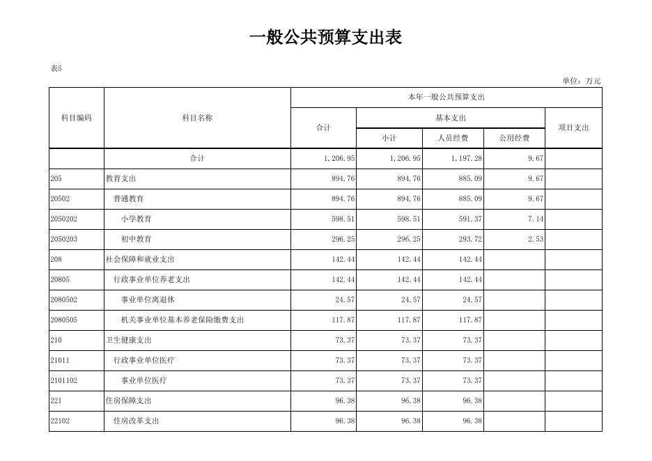 上夹河镇中心小学13-部门所属单位2022年预算公开表.xlsx