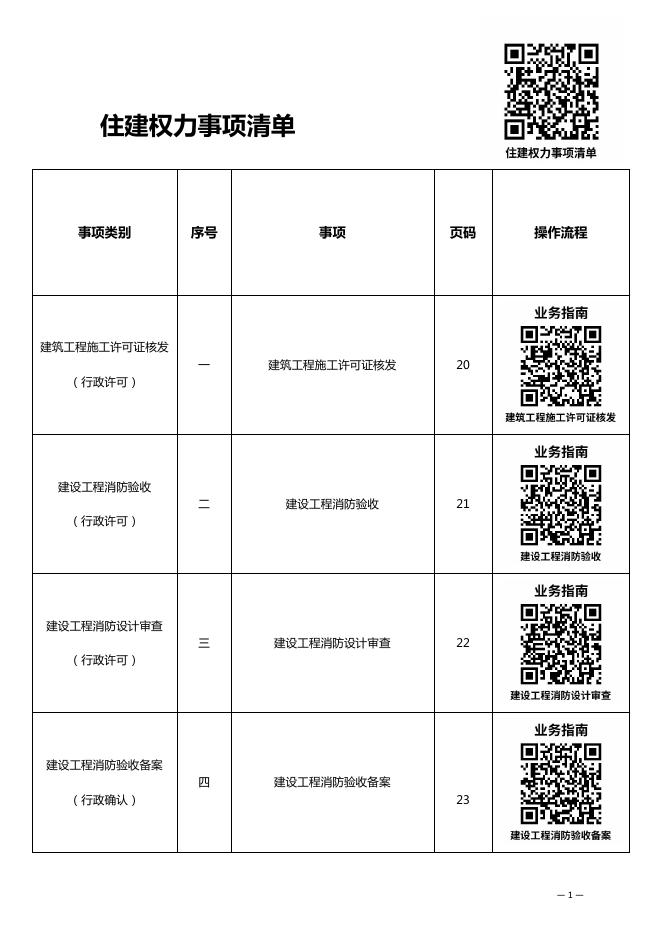 长海县住房和城乡建设局办事不找关系指南（汇编）.pdf