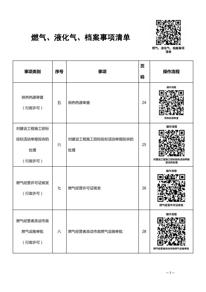 长海县住房和城乡建设局办事不找关系指南（汇编）.pdf