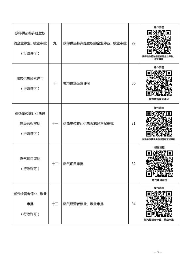 长海县住房和城乡建设局办事不找关系指南（汇编）.pdf