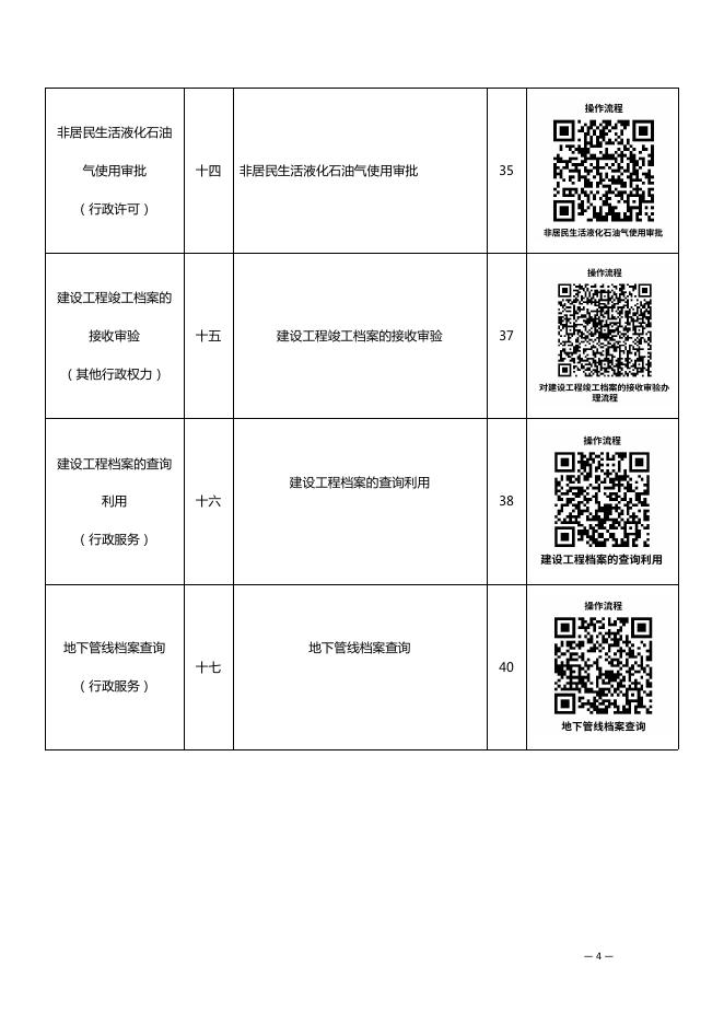 长海县住房和城乡建设局办事不找关系指南（汇编）.pdf
