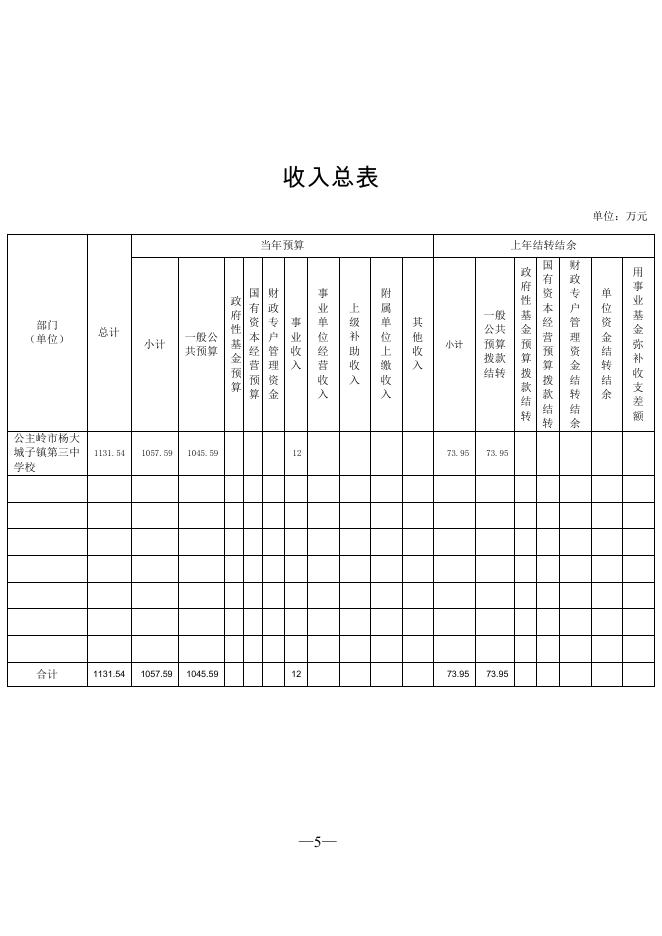 302068公主岭市杨大城子镇第三中学校2022年部门预算信息公开.pdf