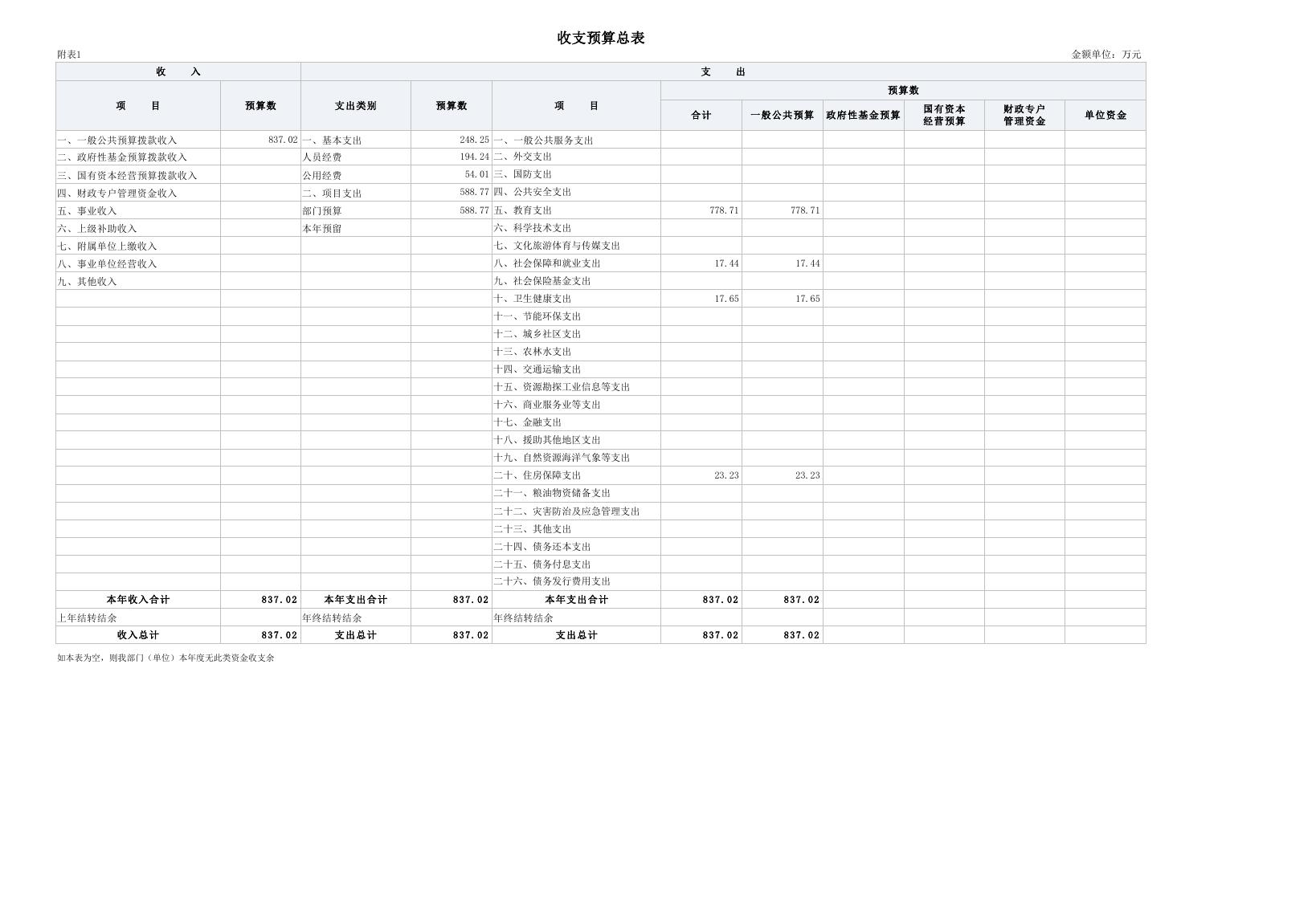 长海县教育局本级2022年预算公开表.pdf