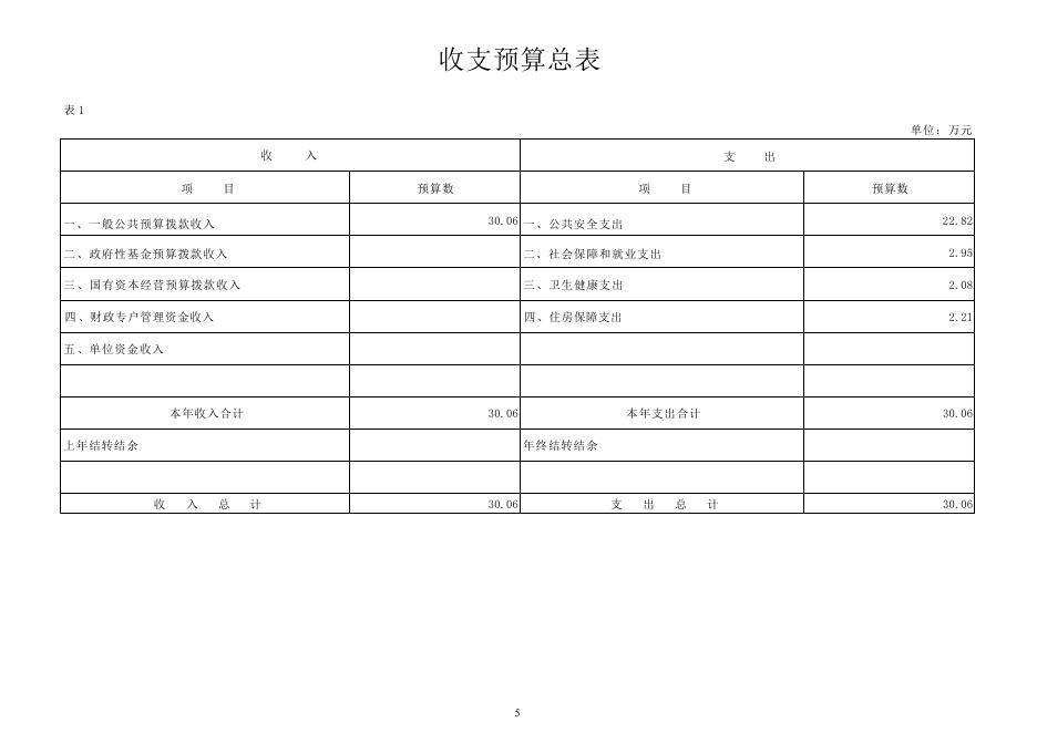 法库县社会治理综合服务中心部门2023年部门预算.pdf