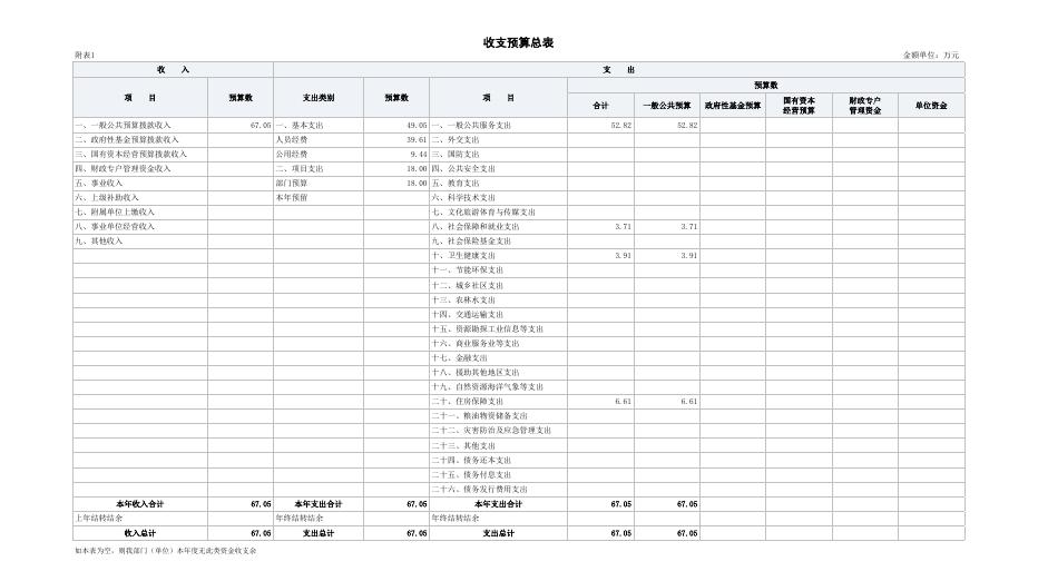 2023部门预算公开表.pdf