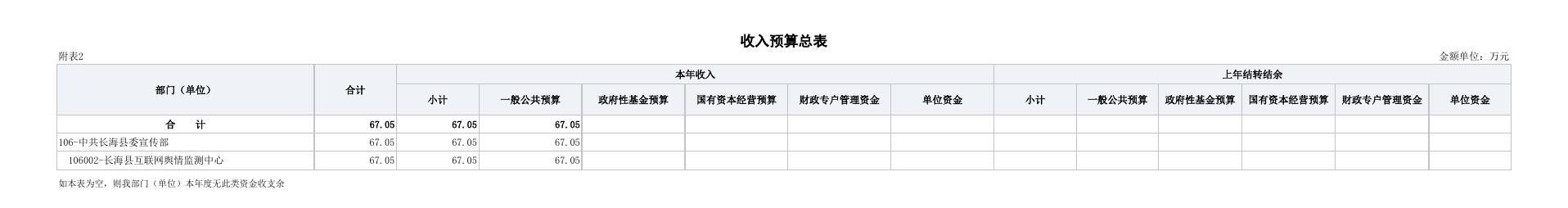 2023部门预算公开表.pdf