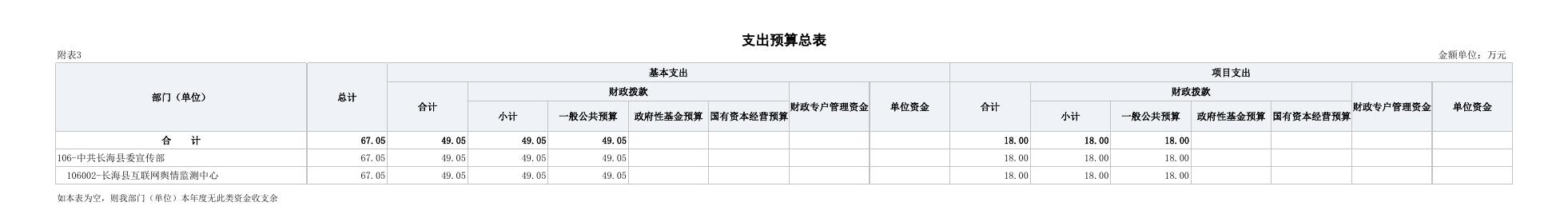 2023部门预算公开表.pdf