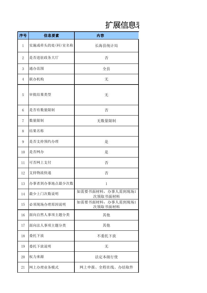 统计调查（普查）.xls