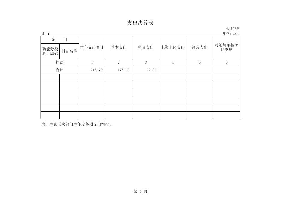 附表：普兰店区委党史研究室部门决算公开表2015.xls