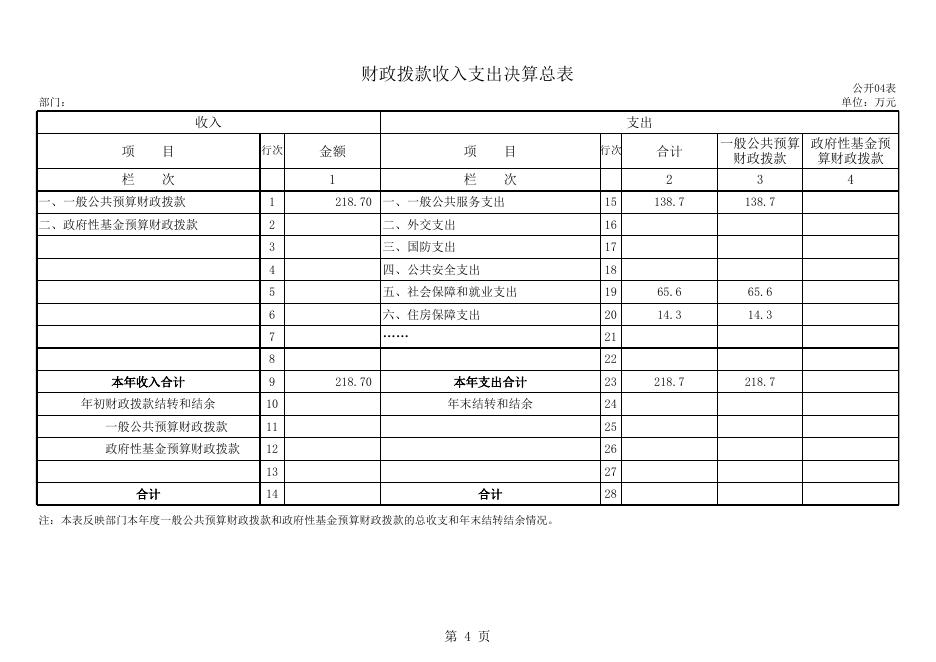 附表：普兰店区委党史研究室部门决算公开表2015.xls