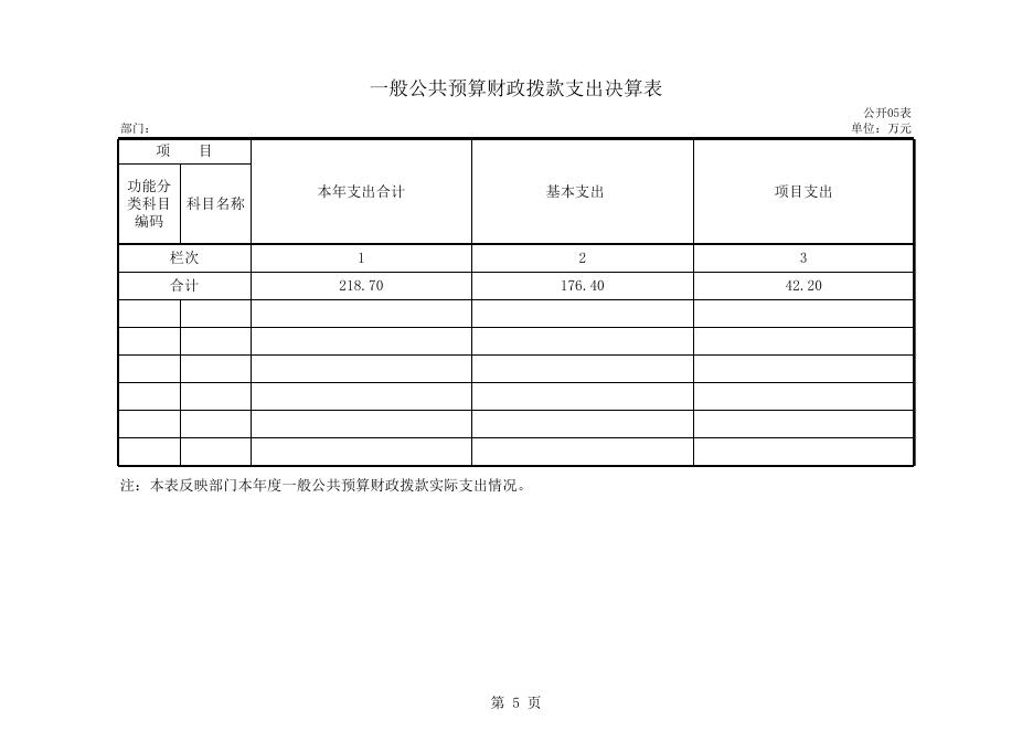 附表：普兰店区委党史研究室部门决算公开表2015.xls