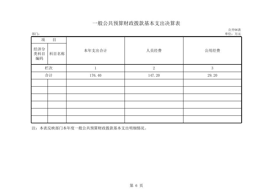 附表：普兰店区委党史研究室部门决算公开表2015.xls