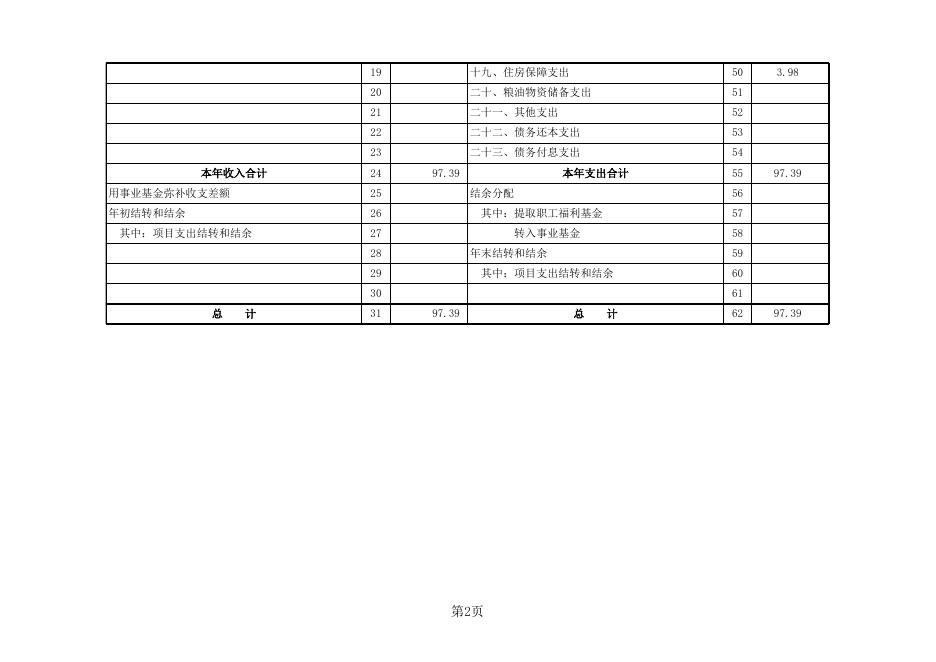 信访局2017年度部门决算公开报表.xls