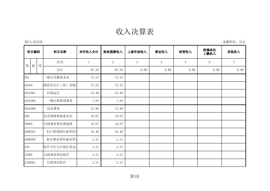 信访局2017年度部门决算公开报表.xls