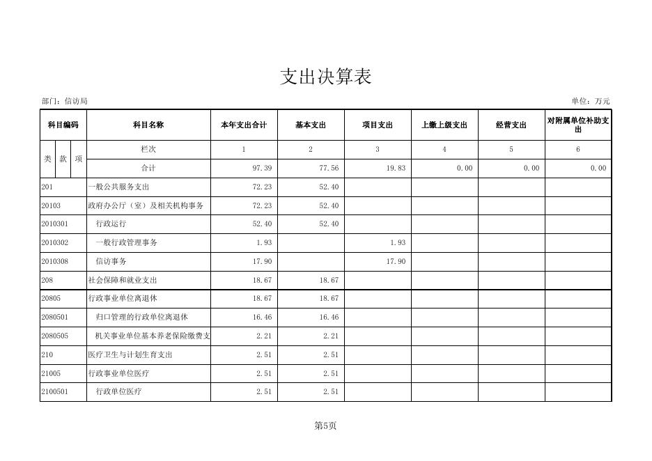 信访局2017年度部门决算公开报表.xls