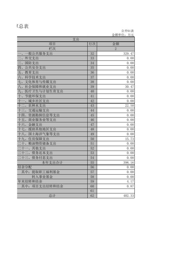 组织部汇总.xls