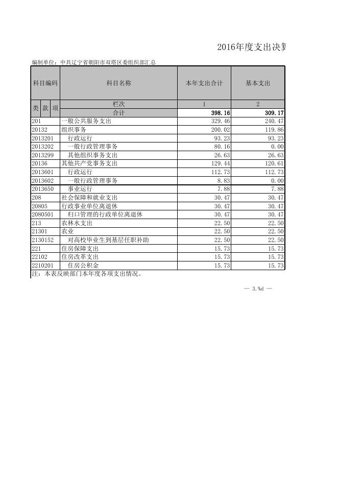 组织部汇总.xls