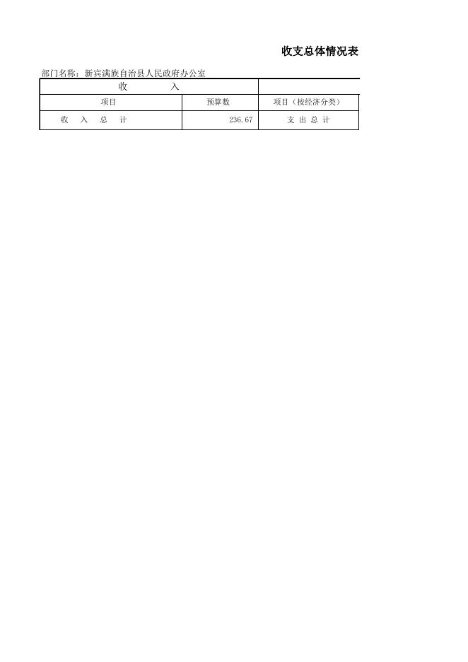 政府办预算公开2019.xls