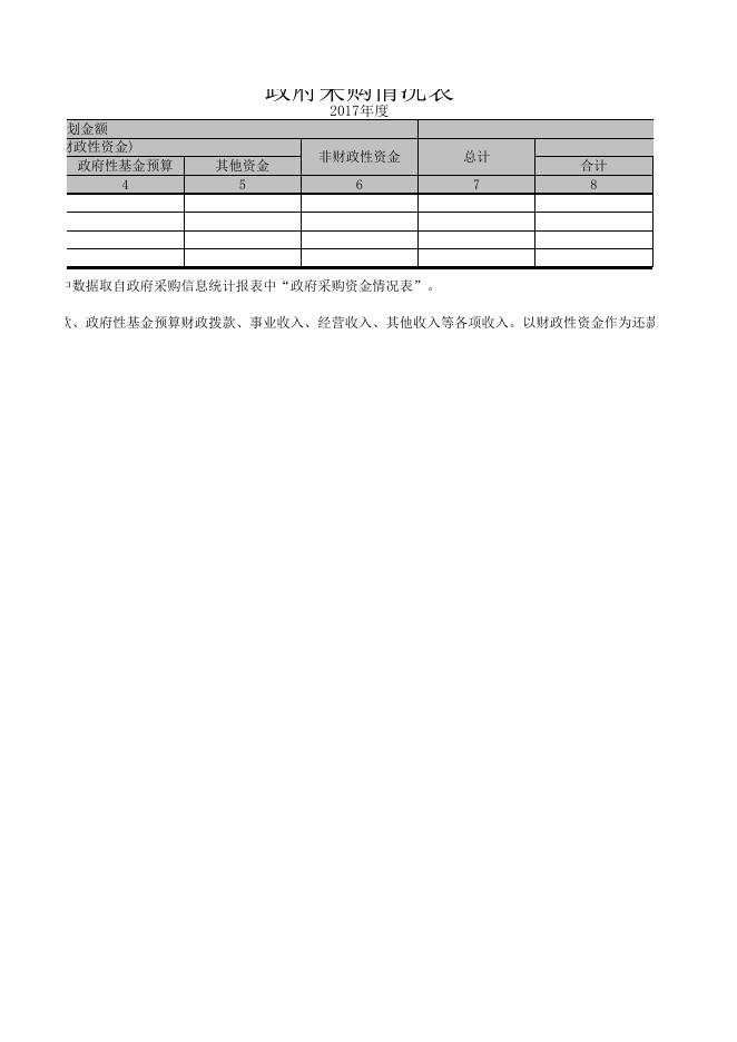 墨盘政府采购表.xls
